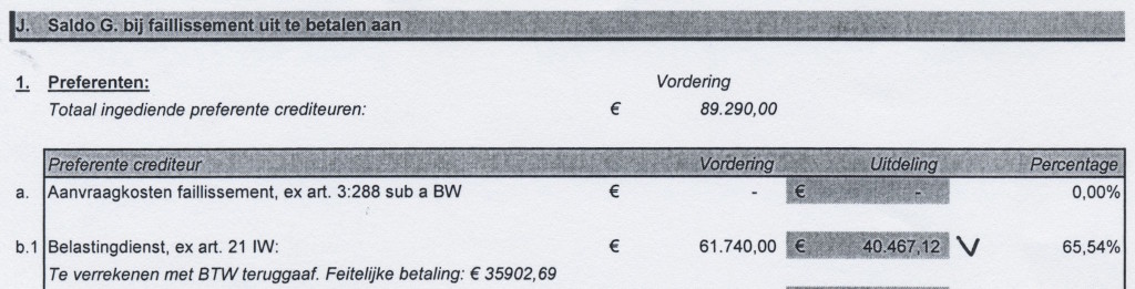 Zelfs de fiscus verliest bij het faillissement van Ode Nederland BV, blijkt uit de slotuitdelingslijst.